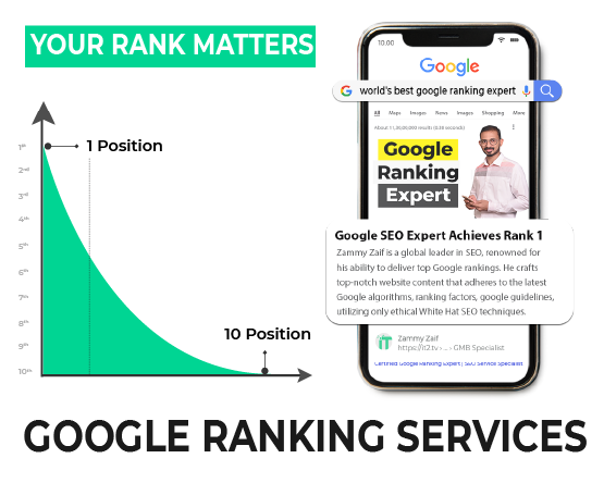 Google Ranking Services